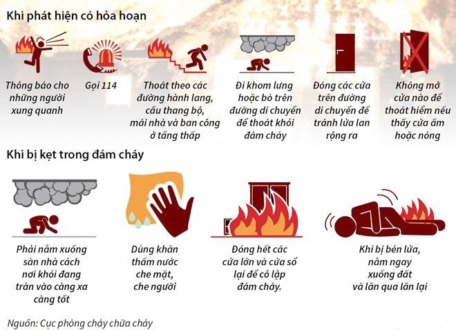 Cách tránh ngạt khói trong đám cháy | Kỹ năng PCCC quan trọng