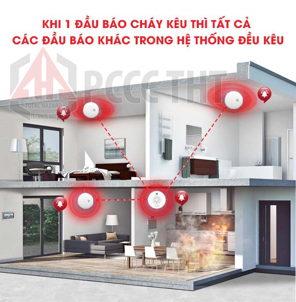 Hệ thống báo cháy liên động không dây – Giải pháp cảnh báo cháy toàn diện