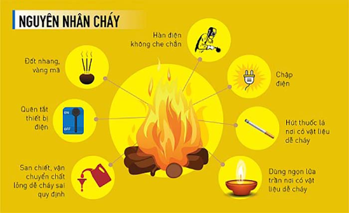 Nguyên nhân cháy nổ thường gặp và cách phòng tránh hiệu quả