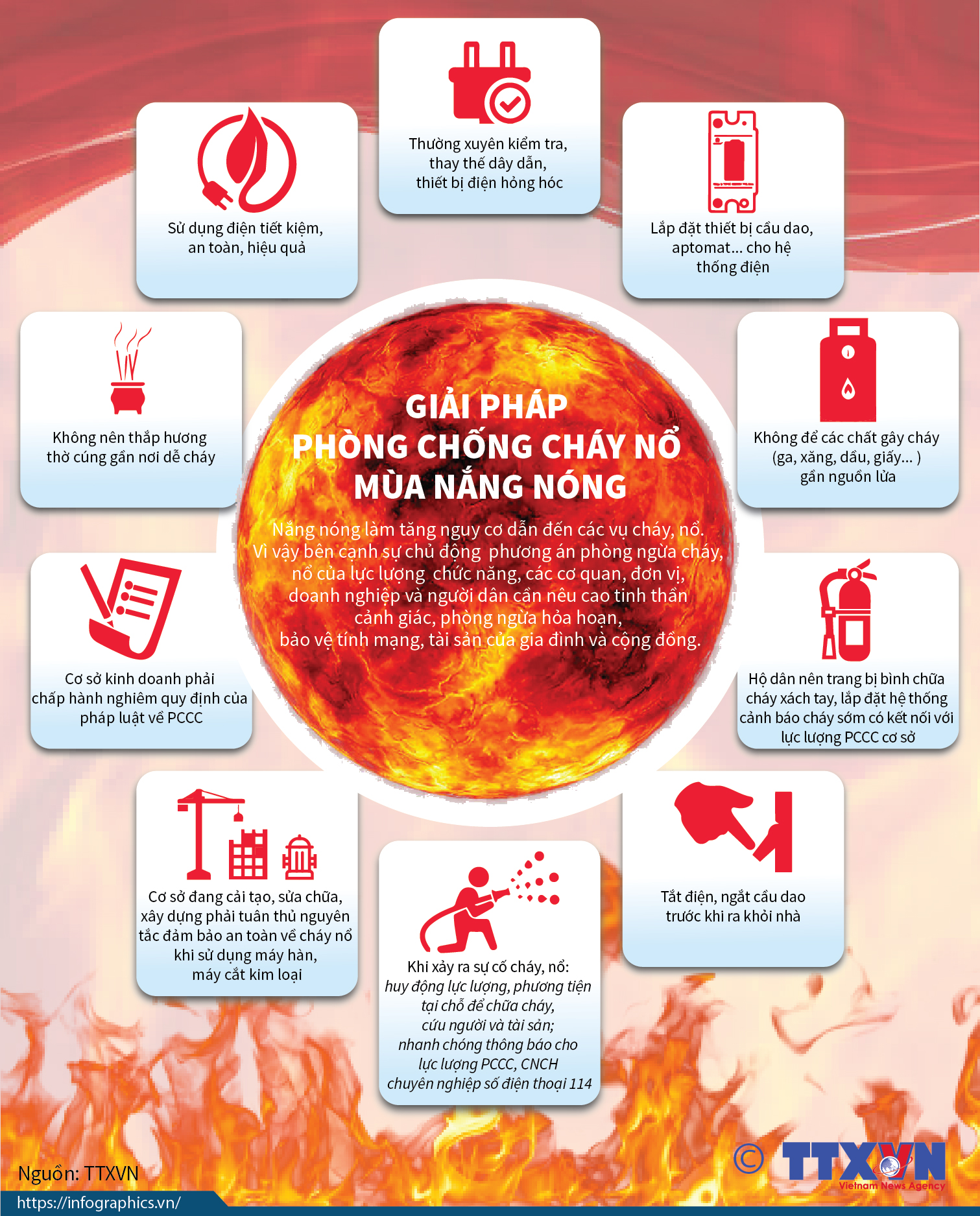 Quy định phòng cháy chữa cháy hiện hành | PCCC THT