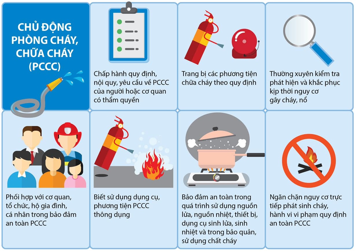 Quy định phòng cháy chữa cháy hiện hành | PCCC THT