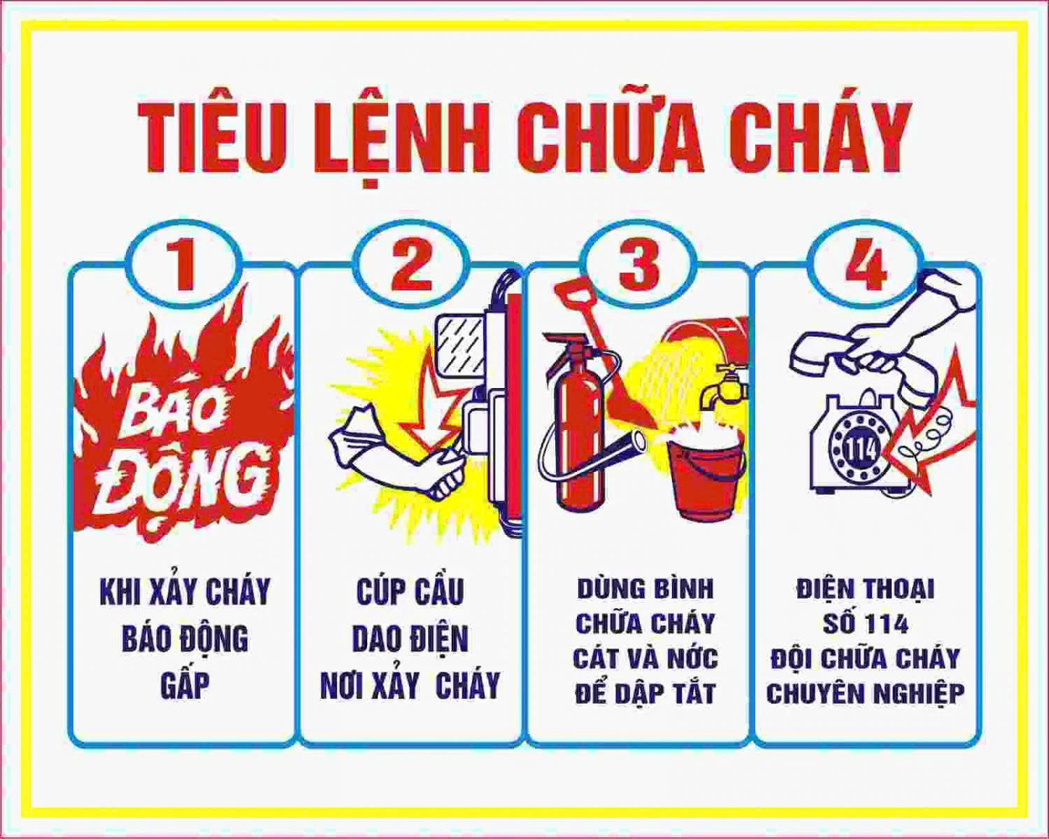 Tiêu lệnh chữa cháy là gì? Quy định và cách sử dụng | PCCC THT