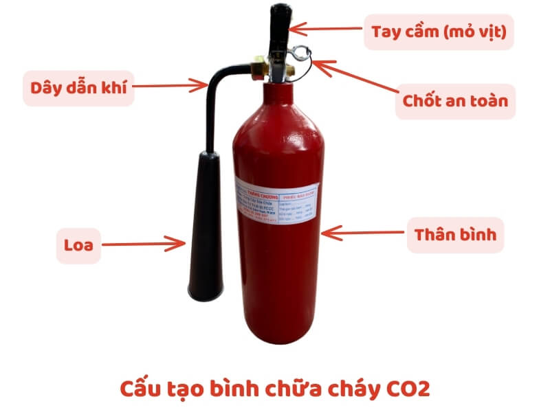 Bình chữa cháy CO₂ là gì? Dùng cho đám cháy nào? | PCCC THT