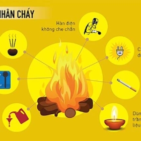 Nguyên nhân cháy nổ thường gặp và cách phòng tránh hiệu quả
